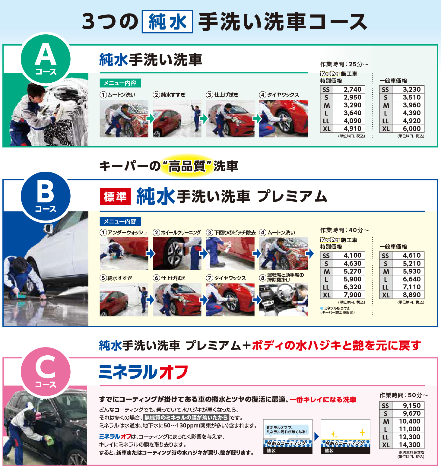 3つの純水手洗い洗車コース